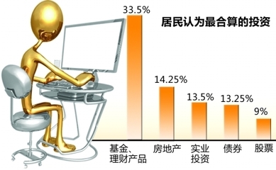 重慶居民房產(chǎn)投資意愿小幅攀升，市場(chǎng)信心逐步回暖