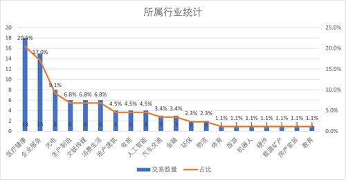 創(chuàng)投周報(bào) vol.94 資本涌向?qū)嶓w產(chǎn)業(yè)，興盛優(yōu)選獲京東7億美元加持