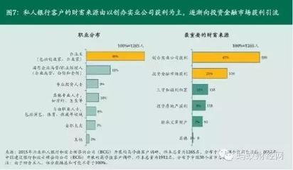 實業投資vs炒股 為何有錢人仍偏愛股市？