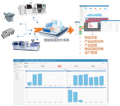 珠海盈致科技智能制造軟件系統 引領工廠資產管理的工業4.0升級助推器