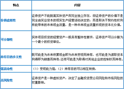 CPA難出新高度？一招搞定“證券資產”5大特點&4大目的 實業投資